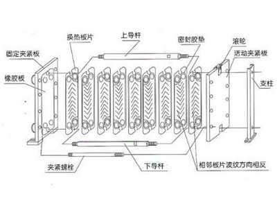 板式換熱器廠家技術(shù)分析如何從板式換熱器結(jié)構(gòu)的優(yōu)化上提升換熱效率？